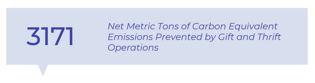 Graphic that says "3171 net metric tons of carbon equivalent emissions prevented by Gift & Thrift operations.